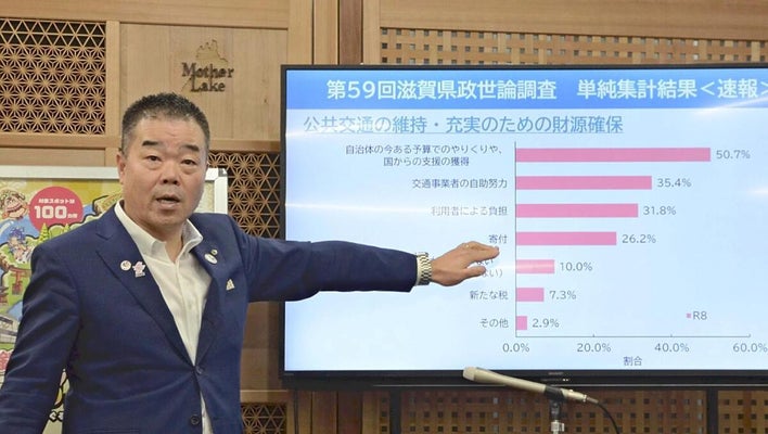 新たな税「望ましい」７％