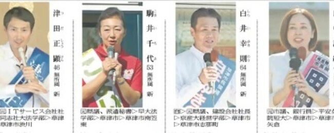 草津市長選に４氏が立候補…いずれも無所属新人、２０１６年以来の選挙戦に